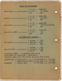 F-OAXI - Check-up list card 2 - by Guérinet