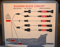  - B-28 bomb chart at AF Museum - by Ronald Barker
