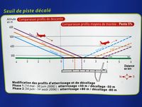EuroAirport Basel-Mulhouse-Freiburg, Basel (Switzerland), Mulhouse (France) and Freiburg (Germany) France (BSL) - Notification about runwayrepair 16/34 - by eap_spotter