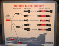 Wright-patterson Afb Airport (FFO) - B-28 bomb chart at AF Museum - by Ronald Barker